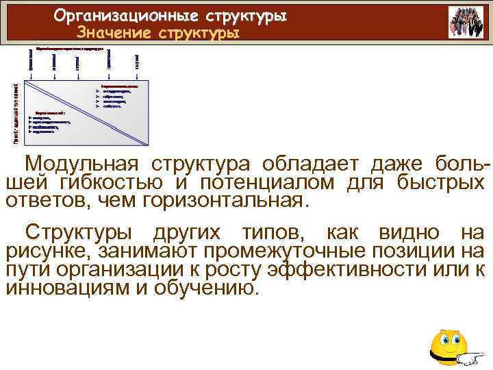 Организационные структуры Значение структуры Модульная структура обладает даже большей гибкостью и потенциалом для быстрых