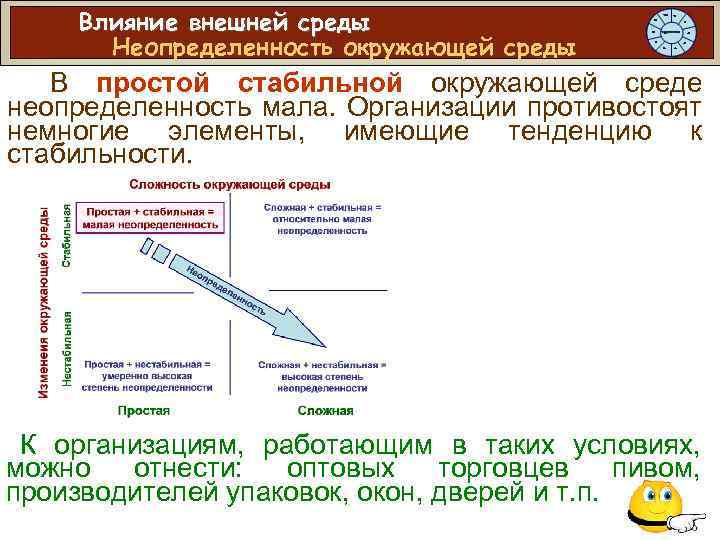 Влияние внешней среды Неопределенность окружающей среды В простой стабильной окружающей среде неопределенность мала. Организации
