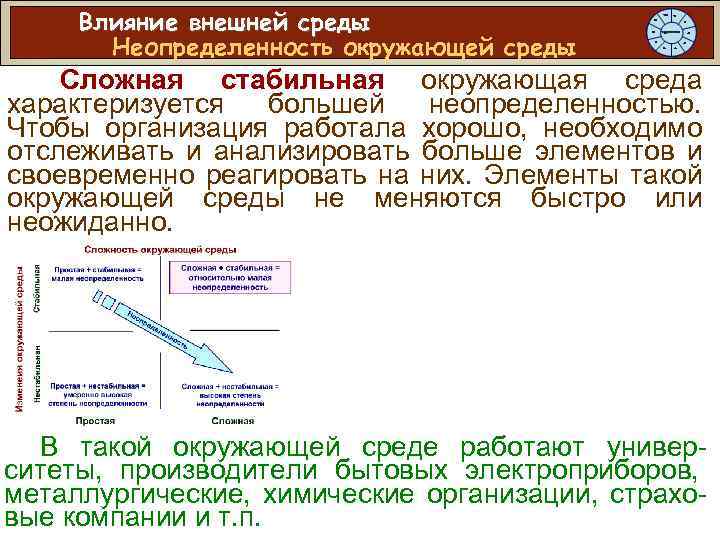 Влияние внешней среды Неопределенность окружающей среды Сложная стабильная окружающая среда характеризуется большей неопределенностью. Чтобы