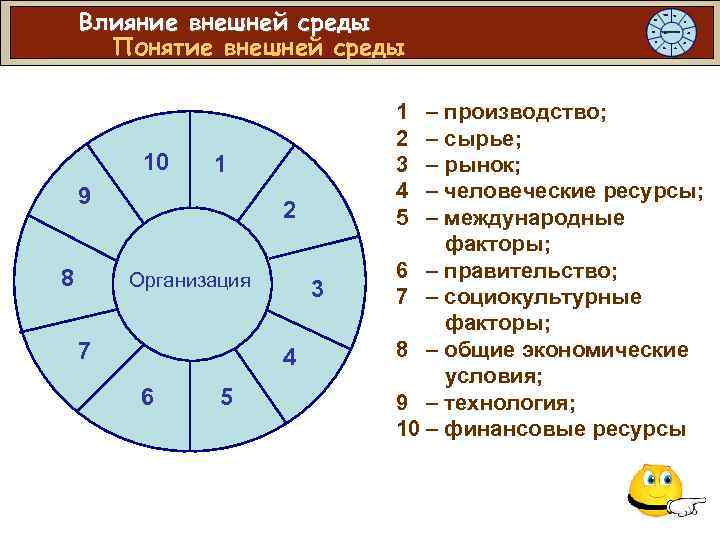 Проекты подверженные наибольшему влиянию внешнего окружения это тест с ответами