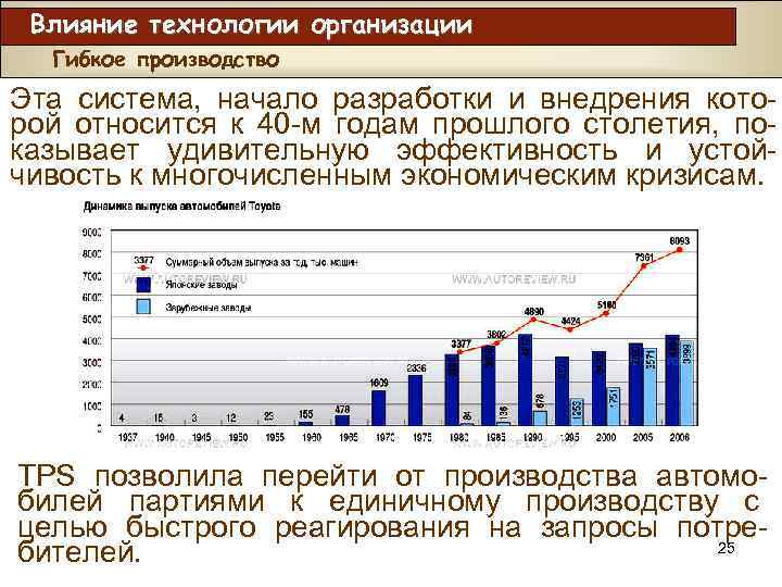 Технологии влияния