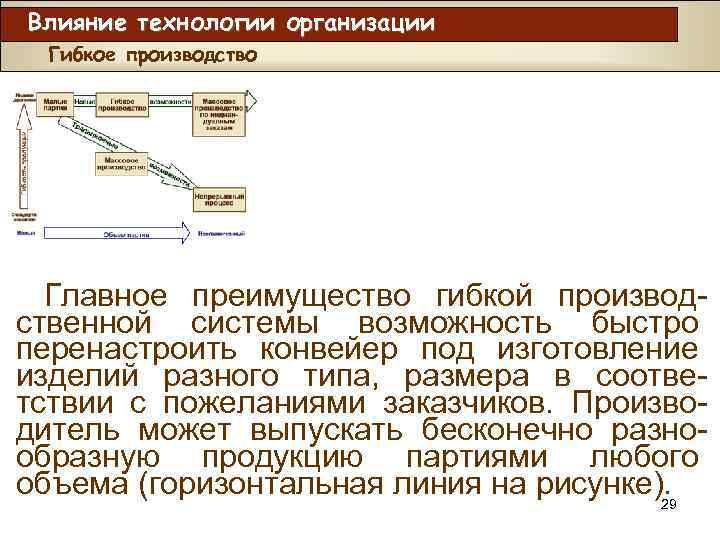 Влияние технологии организации Гибкое производство Главное преимущество гибкой производственной системы возможность быстро перенастроить конвейер