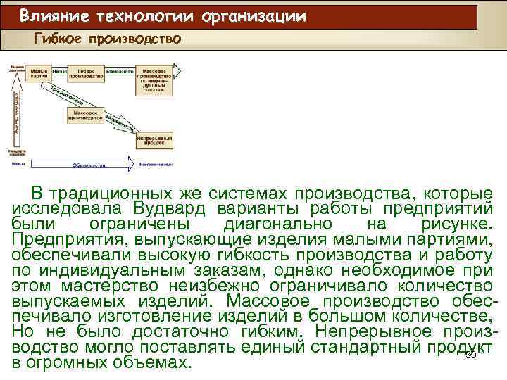 Влияние технологии организации Гибкое производство В традиционных же системах производства, которые исследовала Вудвард варианты
