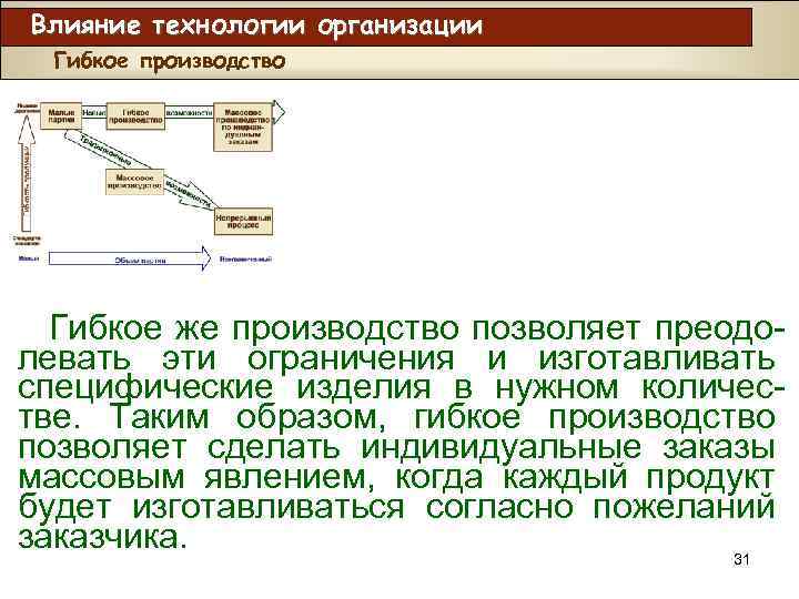 Влияние технологии организации Гибкое производство Гибкое же производство позволяет преодолевать эти ограничения и изготавливать