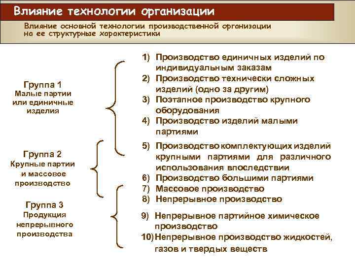 Влияние технологии организации Влияние основной технологии производственной организации на ее структурные характеристики Группа 1