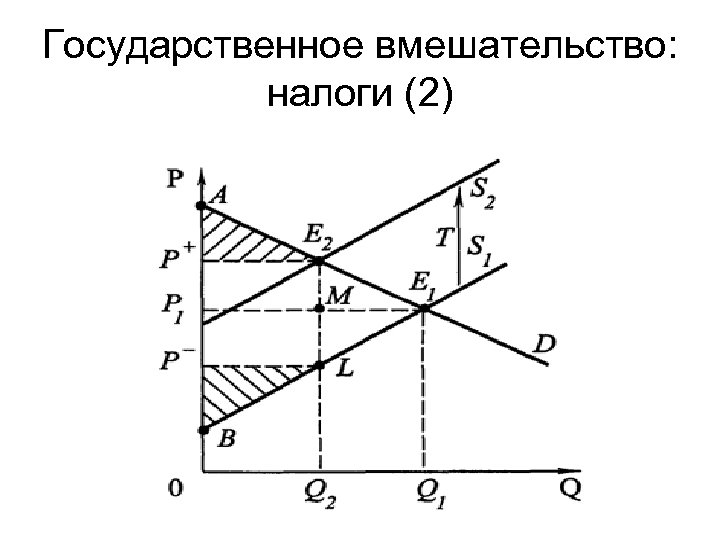 Государственное вмешательство: налоги (2) 