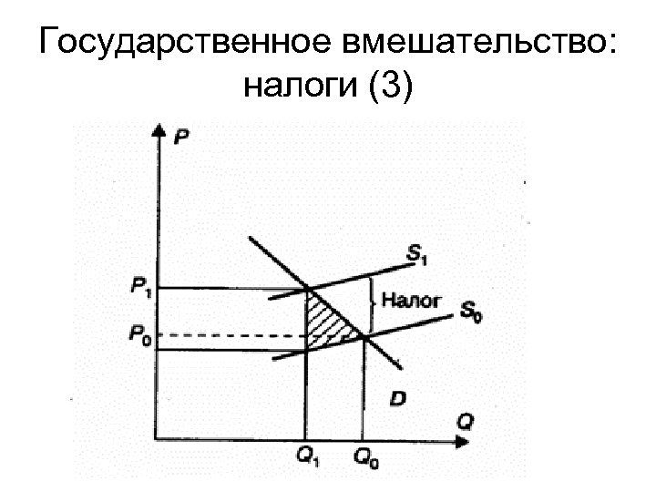 Государственное вмешательство: налоги (3) 