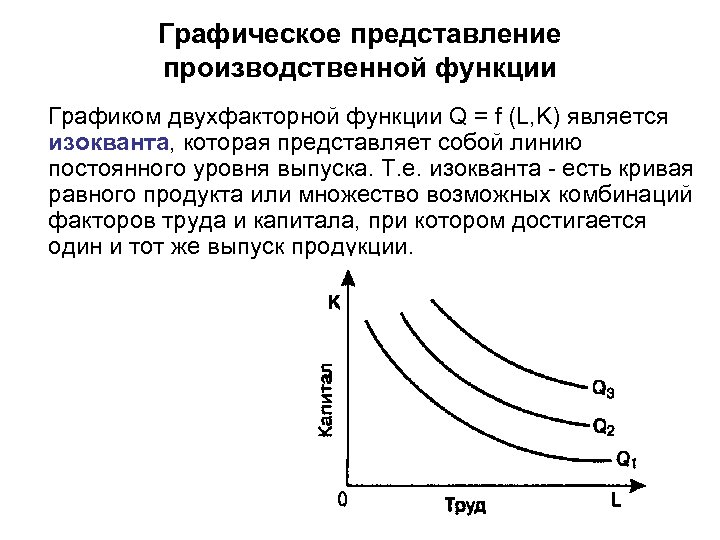 Графическое представление производственной функции Графиком двухфакторной функции Q = f (L, K) является изокванта,