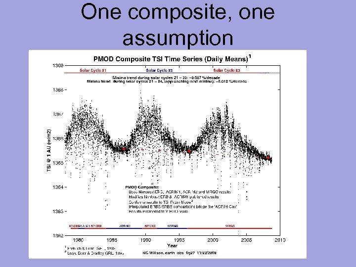 One composite, one assumption 