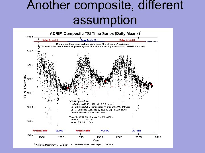 Another composite, different assumption 