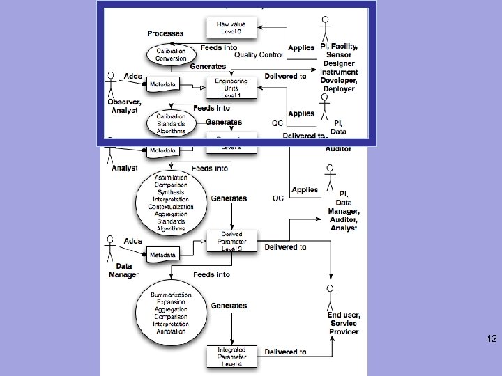 42 20080602 Fox VSTO et al. 