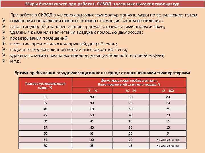 Сколько времени разрешается работать в сизод. Требования безопасности работы в СИЗОД. Правила работы в СИЗОД И требования безопасности. Требования техники безопасности при работе в СИЗОД. ТБ при работе звена ГДЗС.