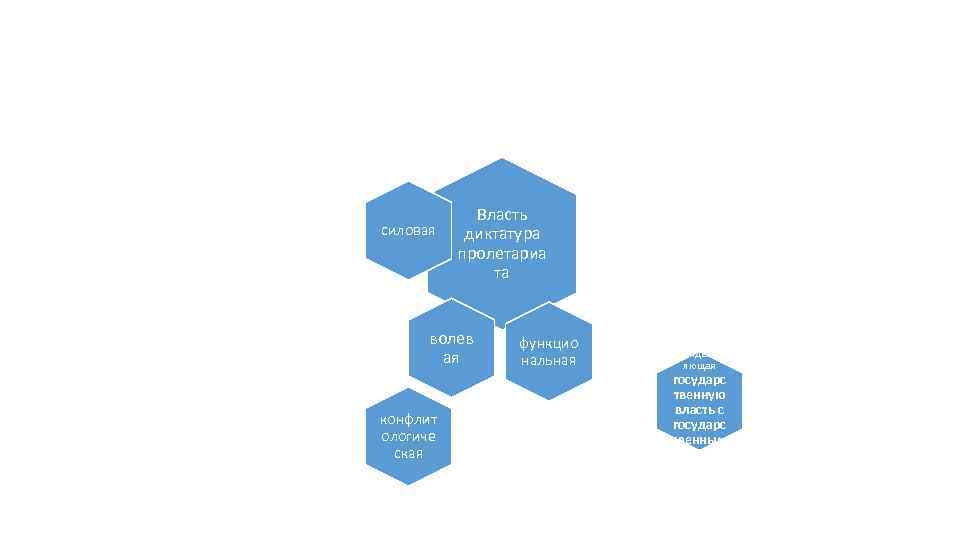 силовая Власть диктатура пролетариа та волев ая конфлит ологиче ская функцио нальная О тождествл