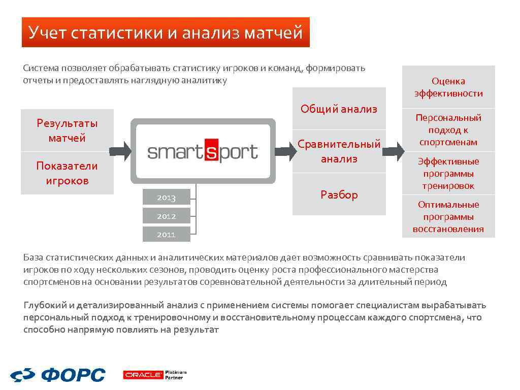 Учет статистики и анализ матчей Система позволяет обрабатывать статистику игроков и команд, формировать отчеты