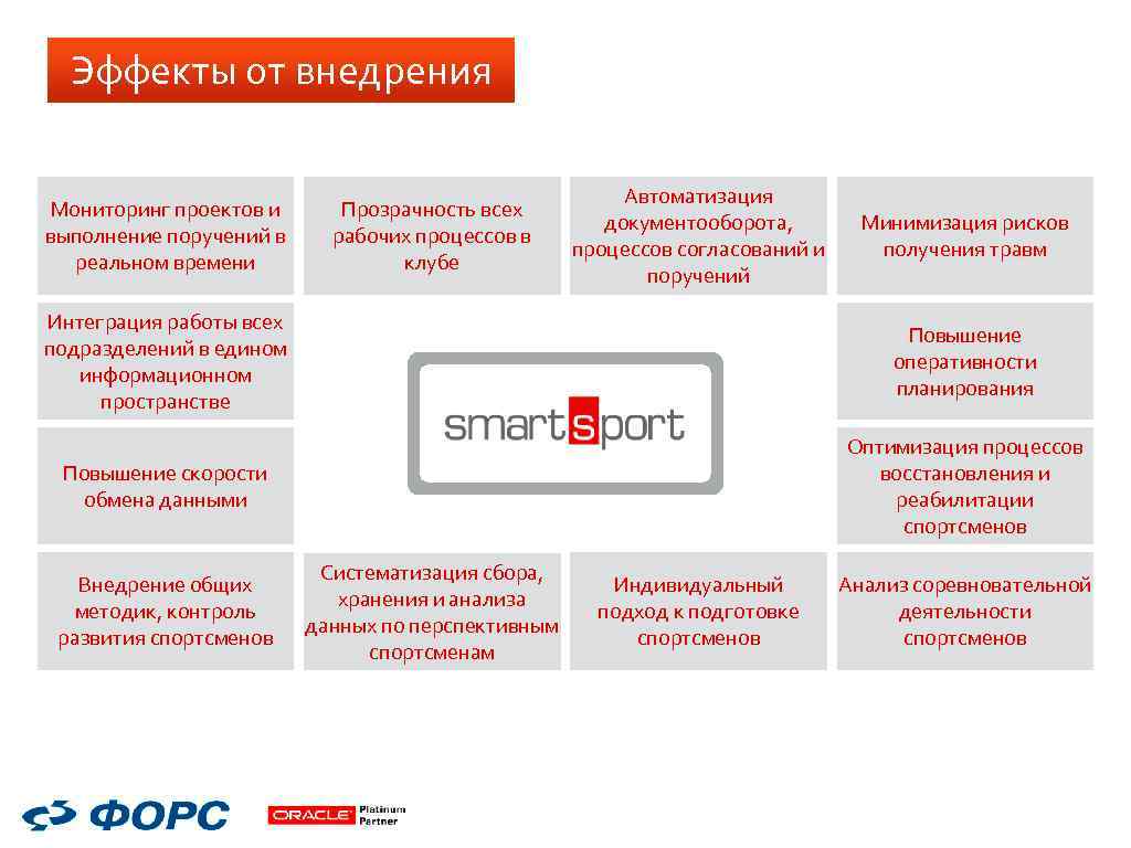 Эффекты от внедрения Мониторинг проектов и выполнение поручений в реальном времени Прозрачность всех рабочих