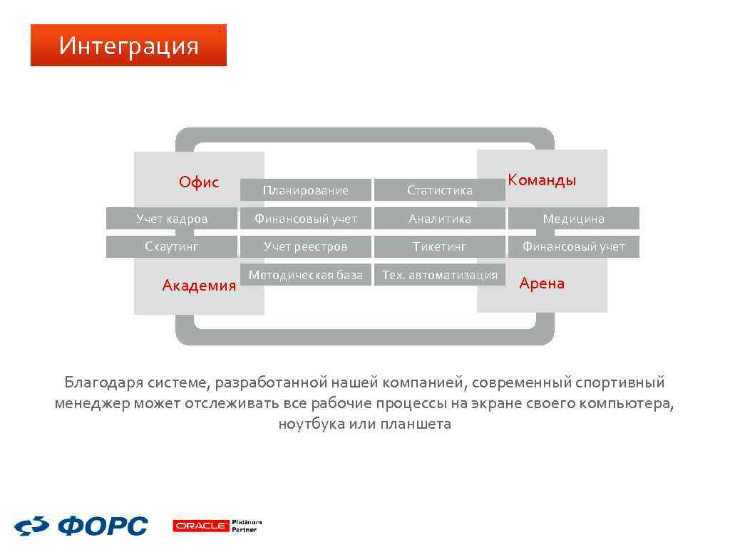Интеграция Офис Команды Планирование Статистика Учет кадров Финансовый учет Аналитика Медицина Скаутинг Учет реестров