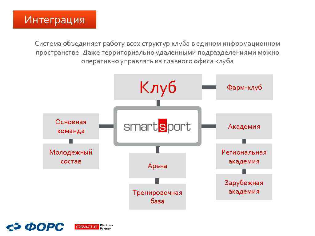 Интеграция Система объединяет работу всех структур клуба в едином информационном пространстве. Даже территориально удаленными