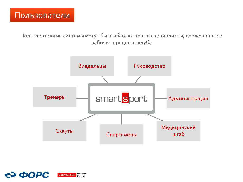 Пользователи Пользователями системы могут быть абсолютно все специалисты, вовлеченные в рабочие процессы клуба Владельцы