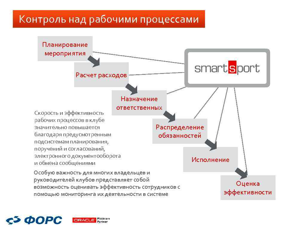 Контроль над рабочими процессами Планирование мероприятия Расчет расходов Назначение ответственных Скорость и эффективность рабочих