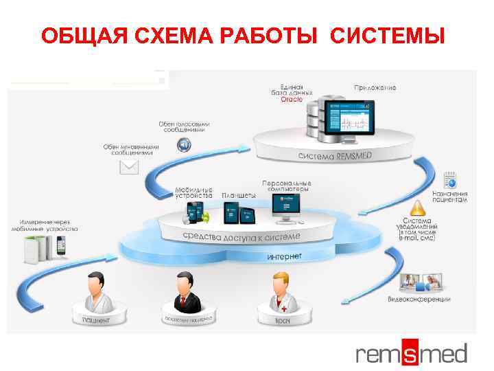 ОБЩАЯ СХЕМА РАБОТЫ СИСТЕМЫ 