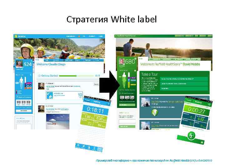 Стратегия White label Пример: веб платформа + приложение Монитор для Nuffield Health (UK) и