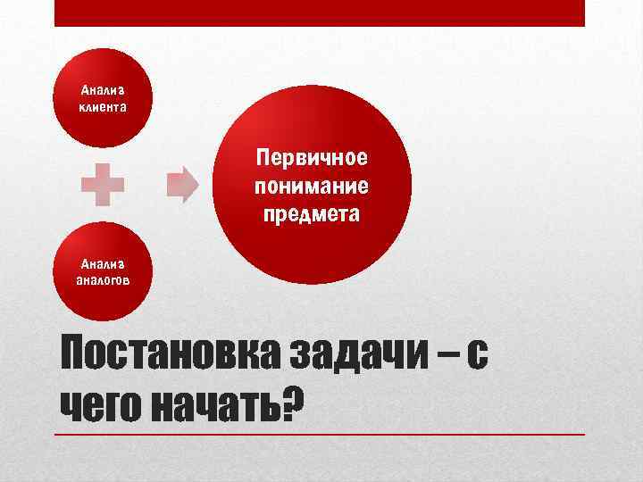 Анализ клиента Первичное понимание предмета Анализ аналогов Постановка задачи – с чего начать? 