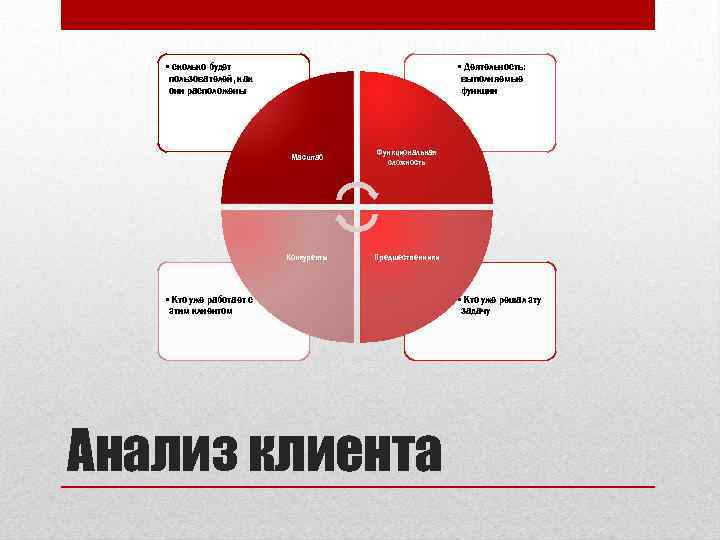  • сколько будет пользователей, как они расположены • Деятельность: выполняемые функции Масштаб Функциональная