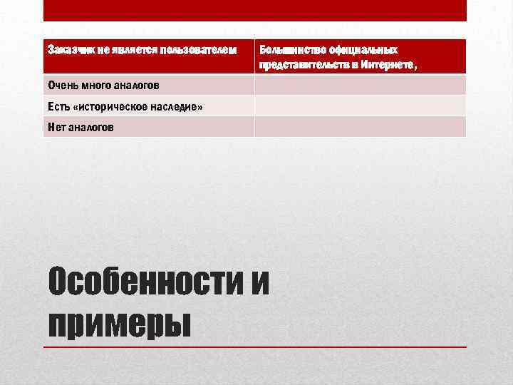 Заказчик не является пользователем Большинство официальных представительств в Интернете, Очень много аналогов Есть «историческое