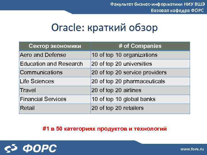 Факультет бизнес-информатики НИУ ВШЭ Базовая кафедра ФОРС Oracle: краткий обзор Сектор экономики # of