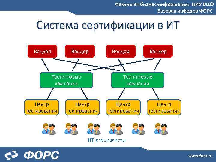 Факультет компьютерных наук вшэ где находится