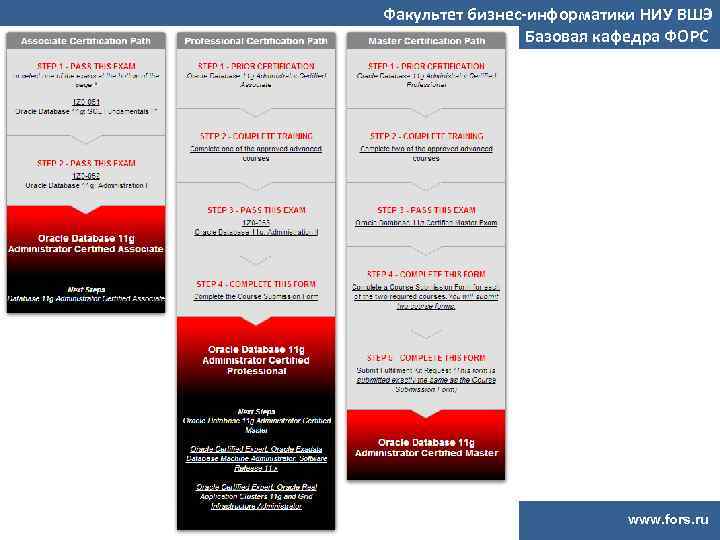 Факультет бизнес-информатики НИУ ВШЭ Базовая кафедра ФОРС www. fors. ru 