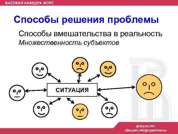 БАЗОВАЯ КАФЕДРА ФОРС Способы решения проблемы Способы вмешательства в реальность Множественность субъектов СИТУАЦИЯ факультет