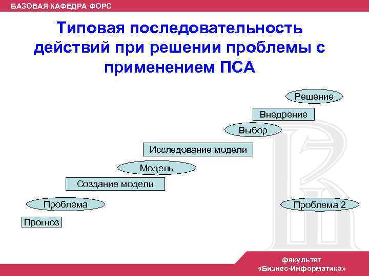 БАЗОВАЯ КАФЕДРА ФОРС Типовая последовательность действий при решении проблемы с применением ПСА Решение Внедрение