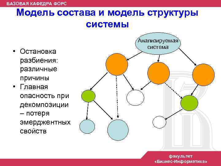 БАЗОВАЯ КАФЕДРА ФОРС Модель состава и модель структуры системы • Остановка разбиения: различные причины