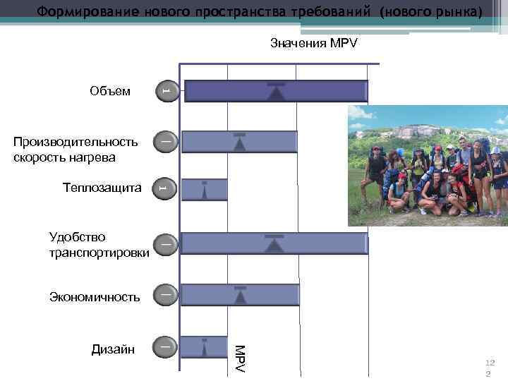 Формирование нового пространства требований (нового рынка) Значения MPV 1 Объем Производительность скорость нагрева 1