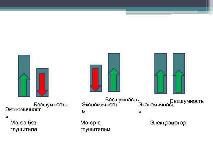 Бесшумность Экономичност ь Мотор без глушителя Бесшумность Экономичност ь ь Мотор с глушителем Электромотор