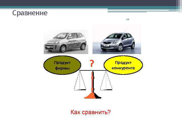Сравнение 126 Продукт фирмы ? Как сравнить? Продукт конкурента 