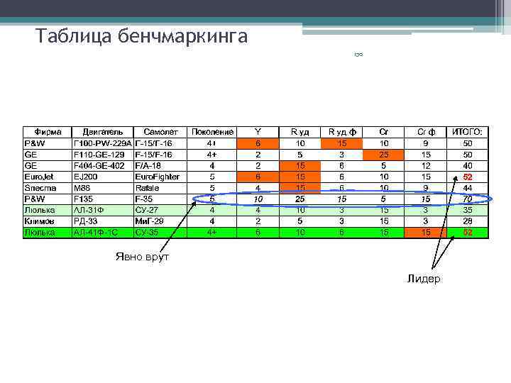 Таблица бенчмаркинга 130 Явно врут Лидер 