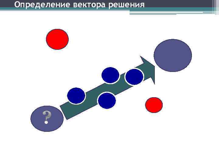 Определение вектора решения 