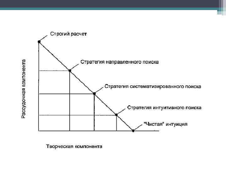 Направленный поиск. Интуитивный поиск метод. Метод интуитивного поиска решений. Стратегия интуитивного поиска включает следующие методы. Стратегии интуитивного поиска в исследовательской деятельности.