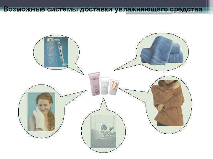 Возможные системы доставки увлажняющего средства 