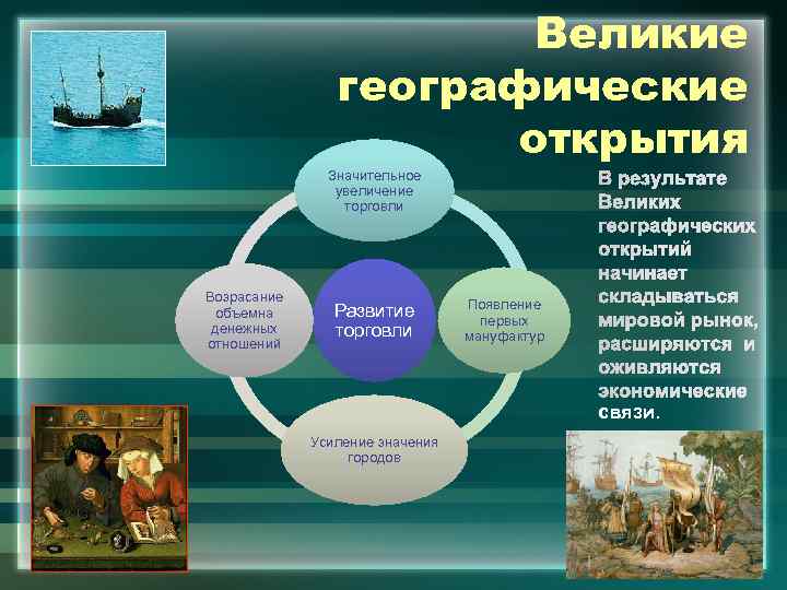 Эпоха великих географических открытий 7 класс. Роль великих географических открытий. Эпоха великих географических открытий кластер. Значение эпохи великих географических открытий. Поль великих географичкаких тткрытий.