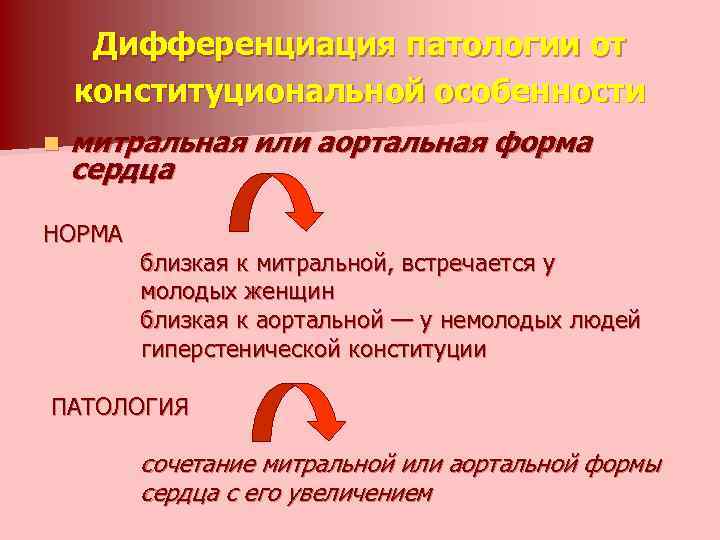 Дифференциация патологии от конституциональной особенности n митральная или аортальная форма сердца НОРМА близкая к