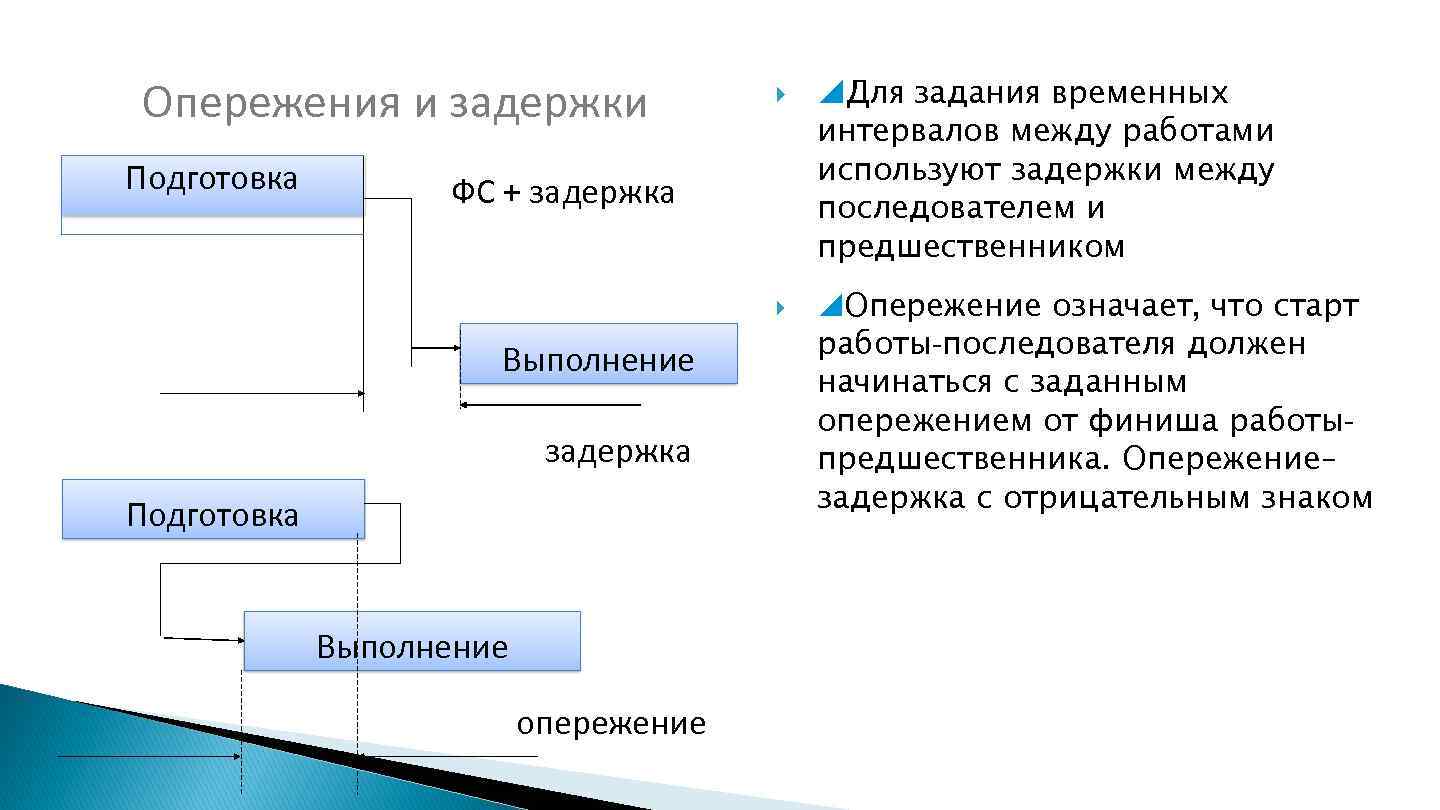 Модель содержания проекта