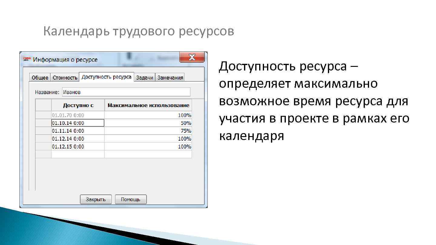 Доступность ресурсов. Доступность трудовых ресурсов это. Доступность ресурса определяет. Доступность ресурсов проекта.