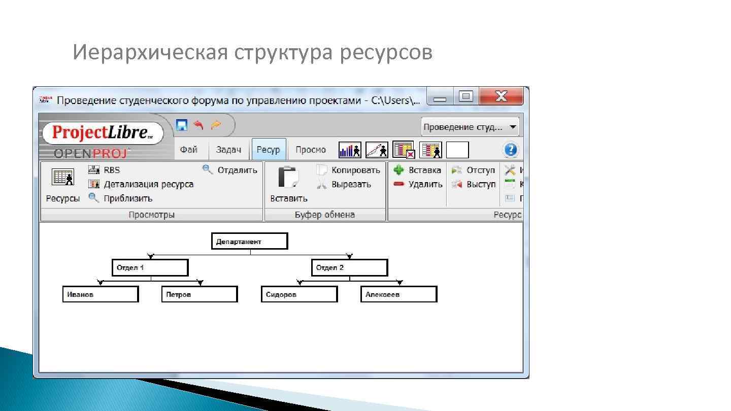 Дерево ресурсов проекта