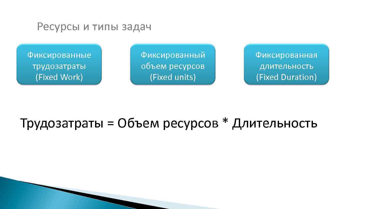 Управление трудозатратами проекта