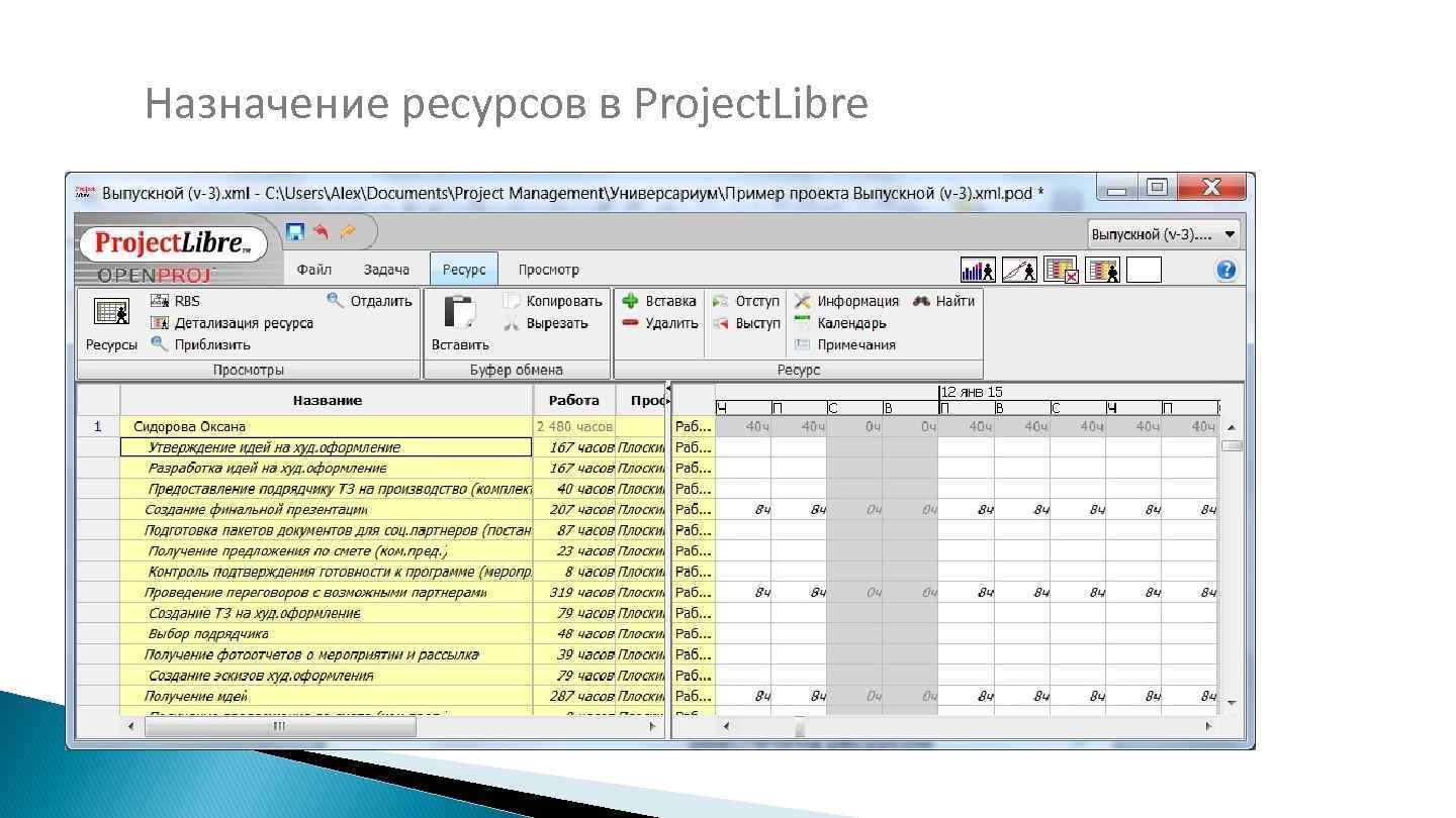 Ресурсов программа