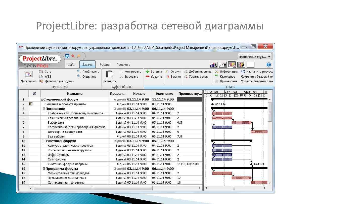 Projectlibre диаграмма ганта