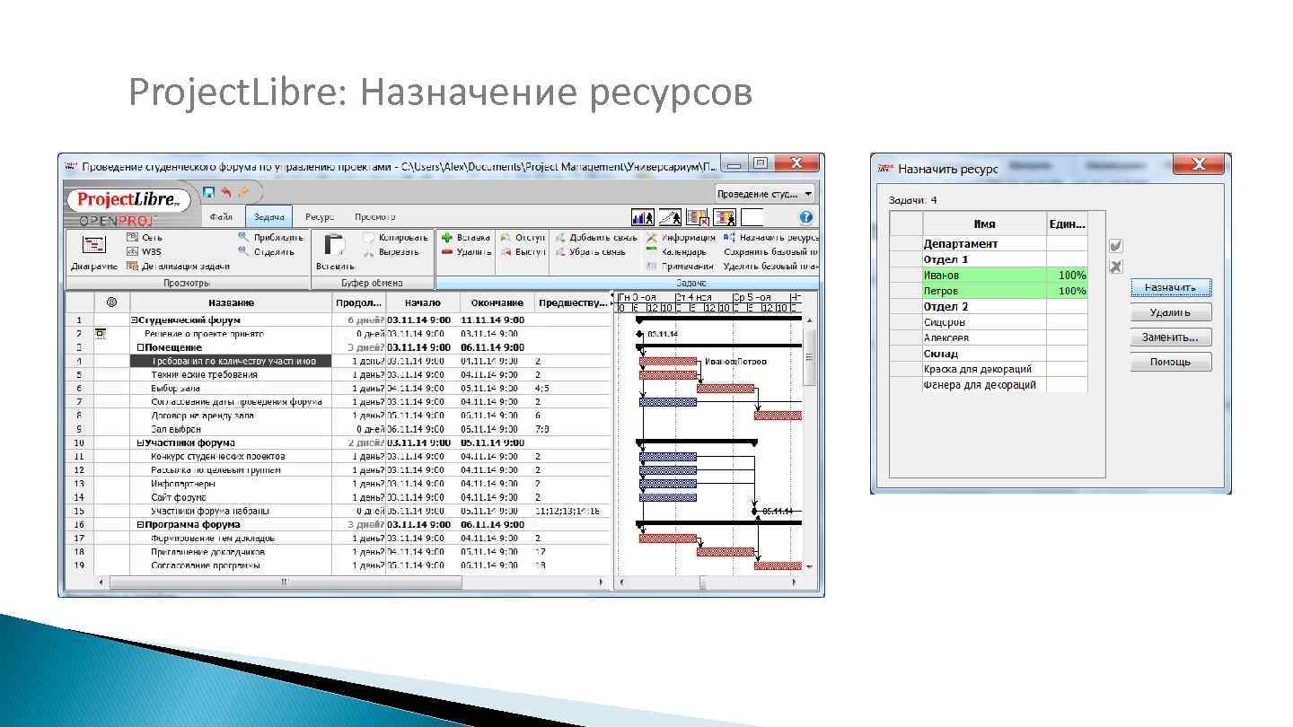 Project. Libre: Назначение ресурсов 